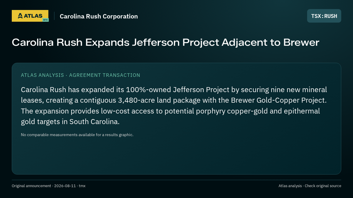 Atlas analysis — Carolina Rush Corporation: Carolina Rush Expands Jefferson Project Adjacent to Brewer