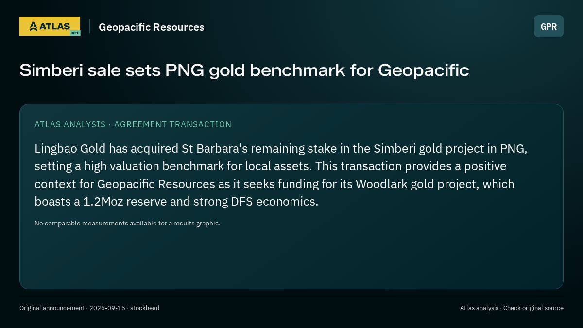 Atlas analysis — Geopacific Resources: Simberi sale sets PNG gold benchmark for Geopacific
