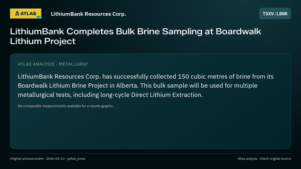 Atlas analysis — LithiumBank Resources Corp.: LithiumBank Completes Bulk Brine Sampling at Boardwalk Lithium Project