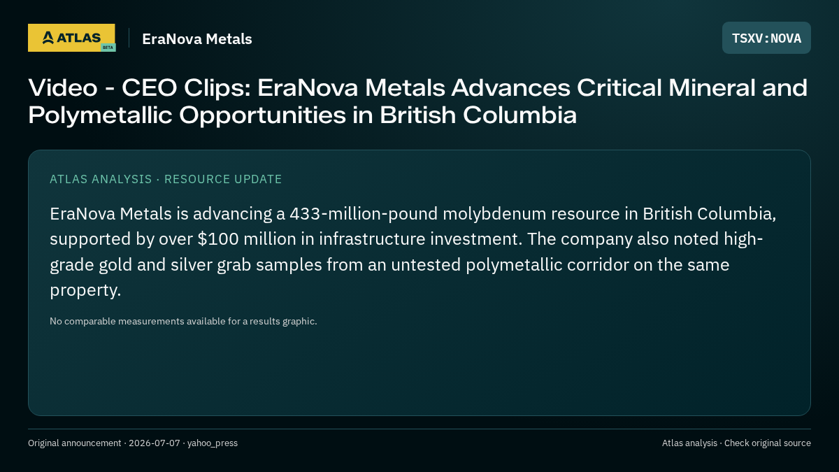 Atlas analysis — EraNova Metals: Video - CEO Clips: EraNova Metals Advances Critical Mineral and Polymetallic Opportunities in British Columbia