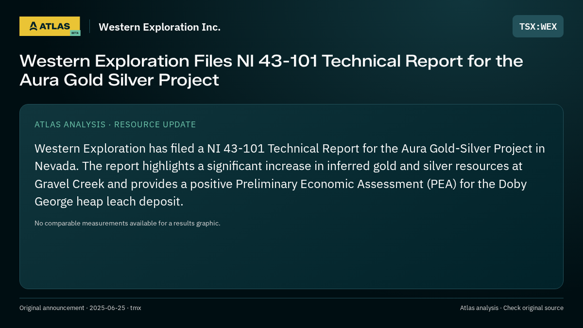 Atlas analysis — Western Exploration Inc.: Western Exploration Files NI 43-101 Technical Report for the Aura Gold Silver Project