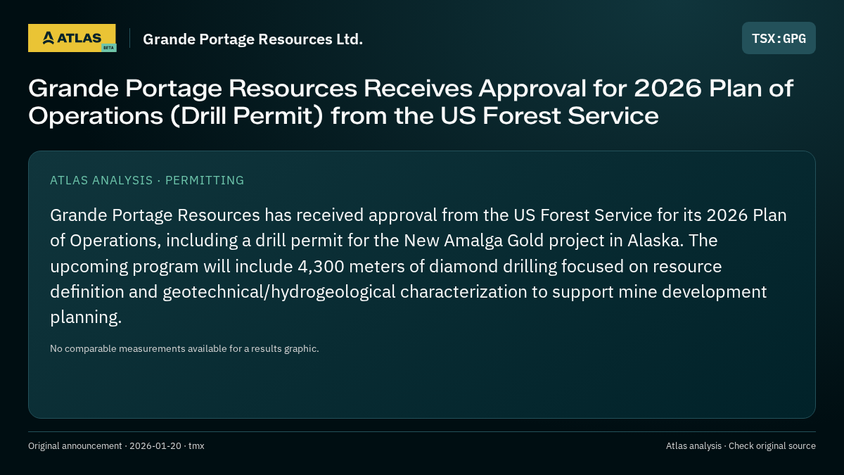 Atlas analysis — Grande Portage Resources Ltd.: Grande Portage Resources Receives Approval for 2026 Plan of Operations (Drill Permit) from the US Forest Service