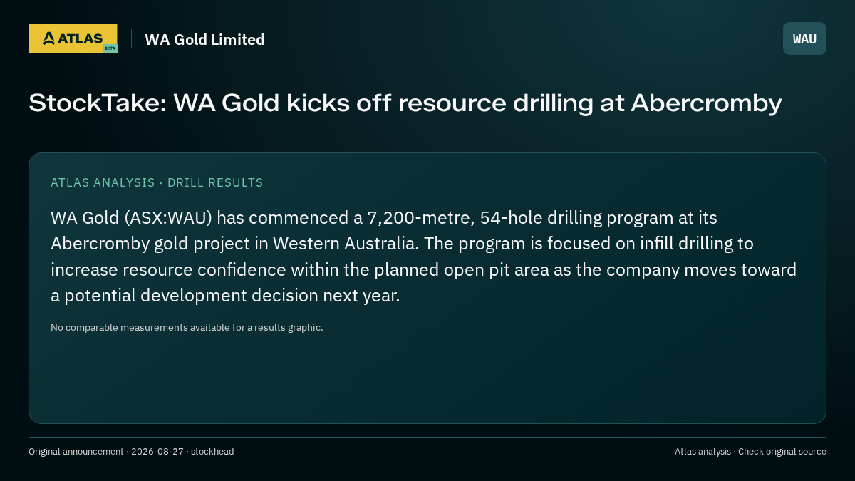 Atlas analysis — WA Gold Limited: StockTake: WA Gold kicks off resource drilling at Abercromby