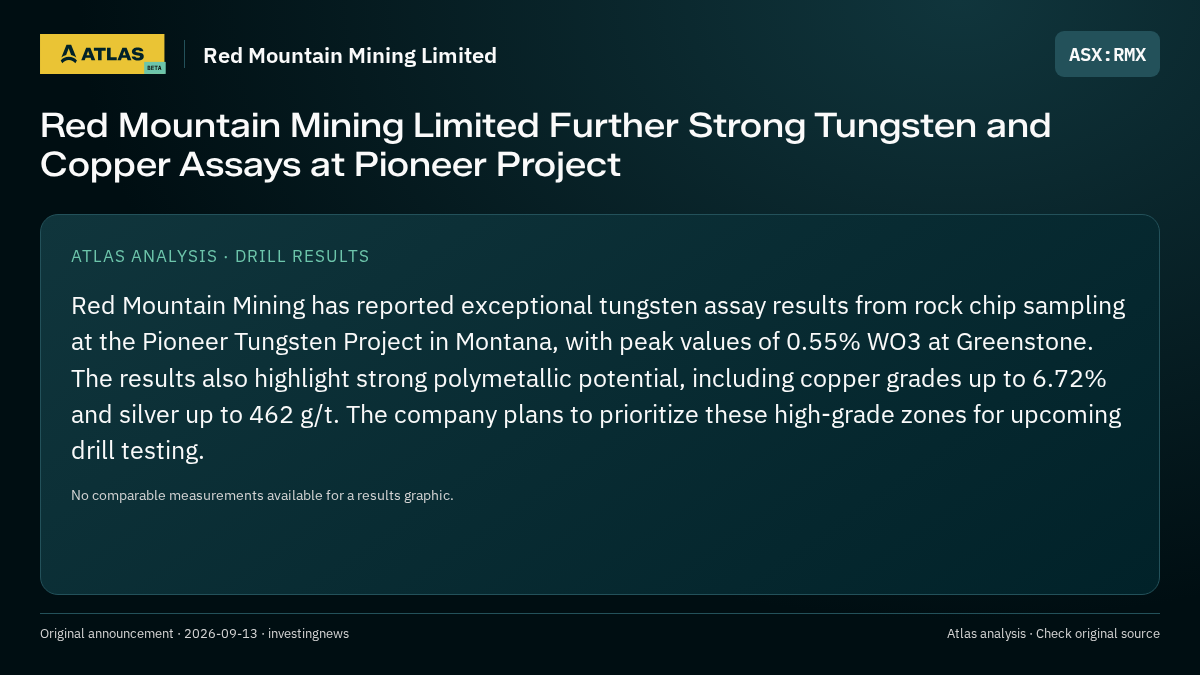 Atlas analysis — Red Mountain Mining Limited: Red Mountain Mining Limited Further Strong Tungsten and Copper Assays at Pioneer Project