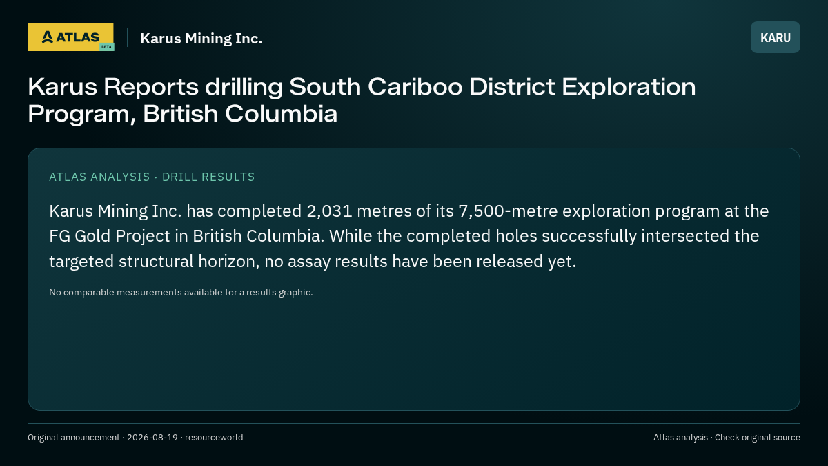 Atlas analysis — Karus Mining Inc.: Karus Reports drilling South Cariboo District Exploration Program, British Columbia