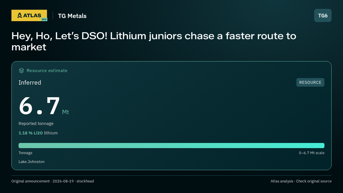 Atlas analysis — TG Metals: Hey, Ho, Let’s DSO! Lithium juniors chase a faster route to market. inferred 6700000 tonnes