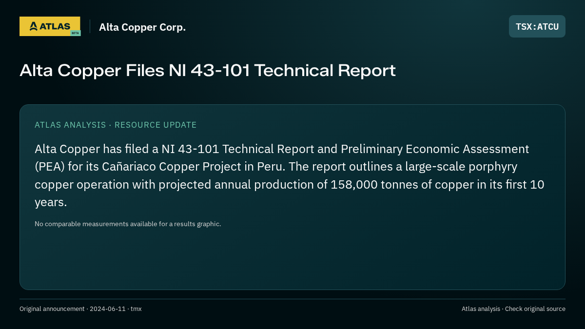 Atlas analysis — Alta Copper Corp.: Alta Copper Files NI 43-101 Technical Report
