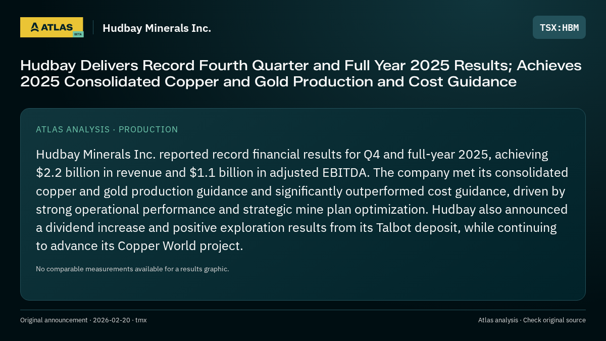 Atlas analysis — Hudbay Minerals Inc.: Hudbay Delivers Record Fourth Quarter and Full Year 2025 Results; Achieves 2025 Consolidated Copper and Gold Production and Cost Guidance