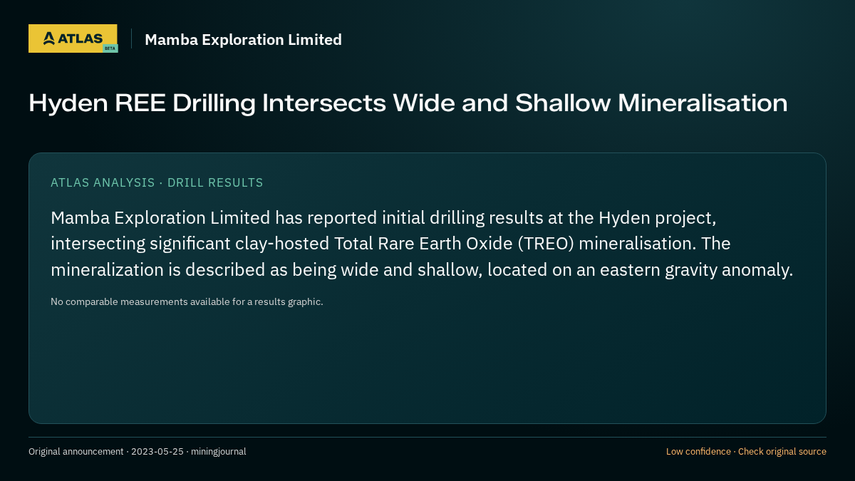 Atlas analysis — Mamba Exploration Limited: Hyden REE Drilling Intersects Wide and Shallow Mineralisation