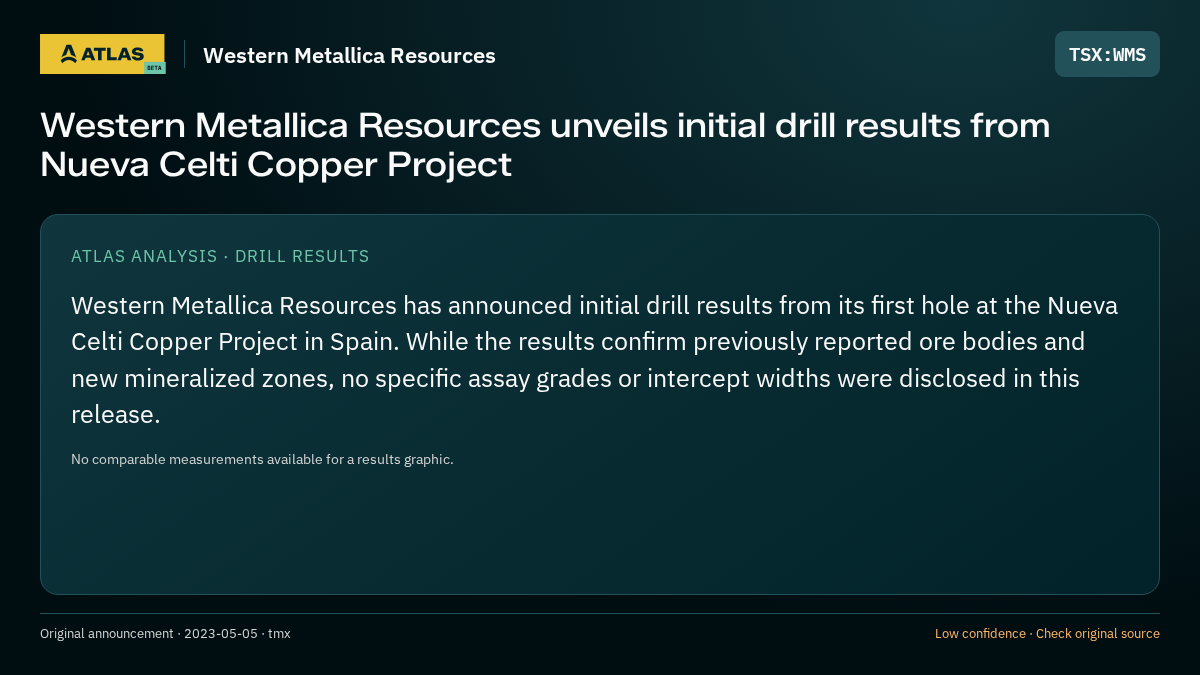 Atlas analysis — Western Metallica Resources: Western Metallica Resources unveils initial drill results from Nueva Celti Copper Project