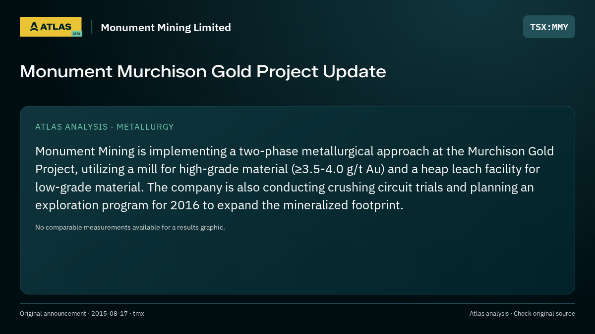 Atlas analysis — Monument Mining Limited: Monument Murchison Gold Project Update