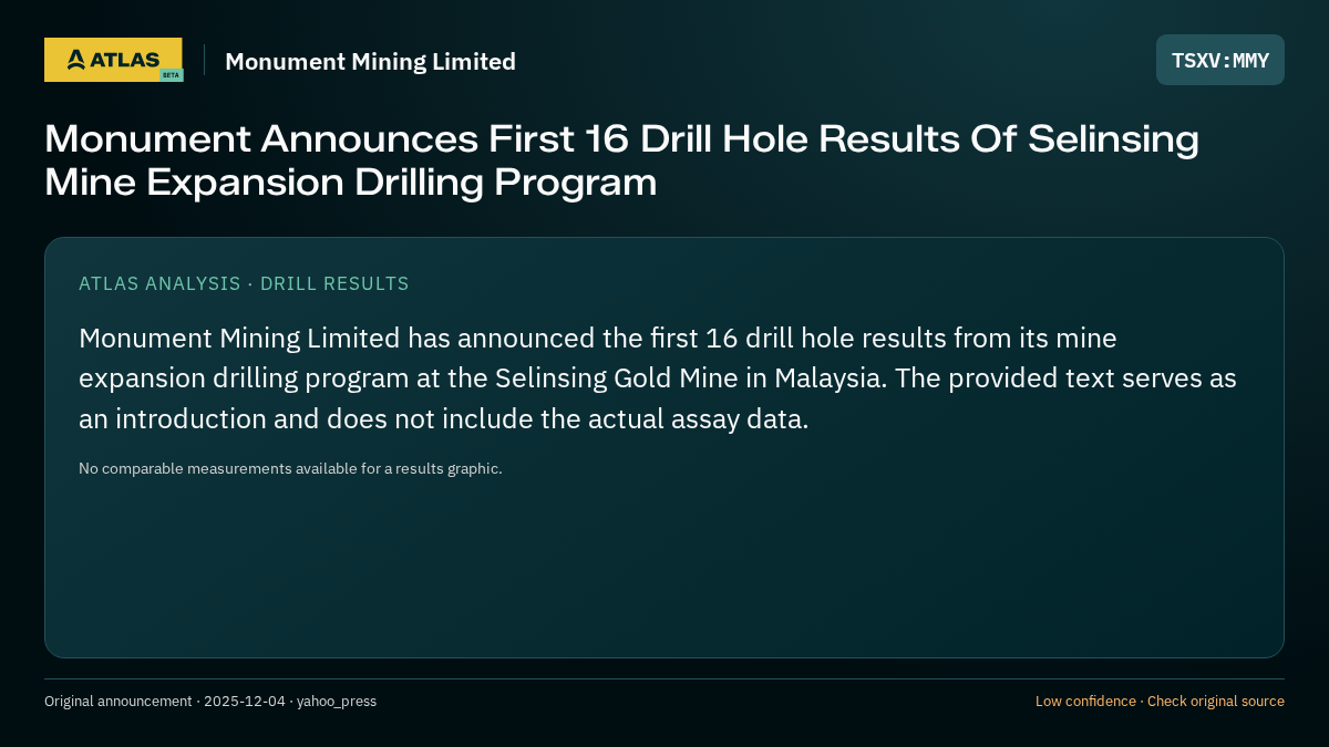Atlas analysis — Monument Mining Limited: Monument Announces First 16 Drill Hole Results Of Selinsing Mine Expansion Drilling Program