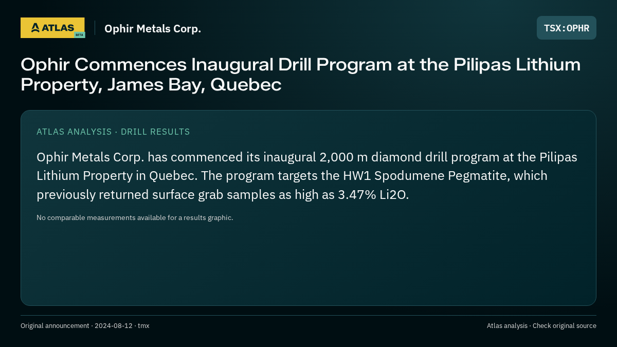 Atlas analysis — Ophir Metals Corp.: Ophir Commences Inaugural Drill Program at the Pilipas Lithium Property, James Bay, Quebec