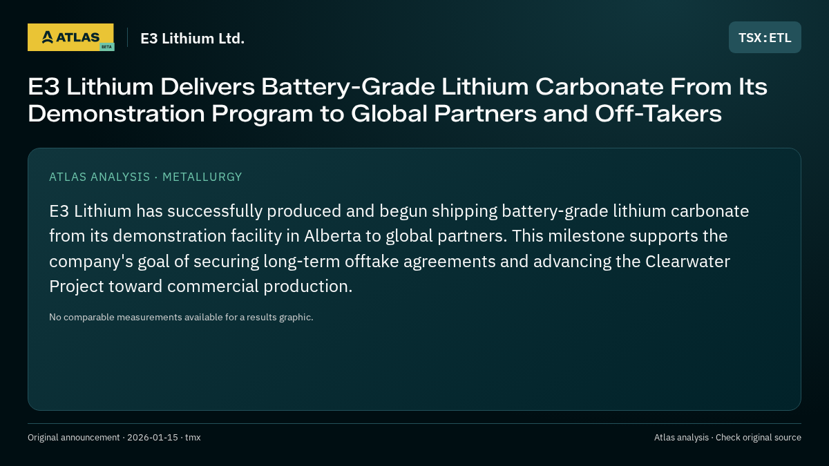 Atlas analysis — E3 Lithium Ltd.: E3 Lithium Delivers Battery-Grade Lithium Carbonate From Its Demonstration Program to Global Partners and Off-Takers