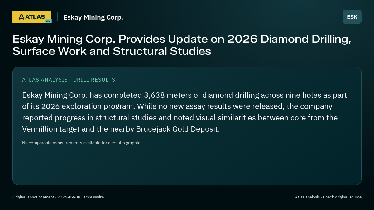 Atlas analysis — Eskay Mining Corp.: Eskay Mining Corp. Provides Update on 2026 Diamond Drilling, Surface Work and Structural Studies