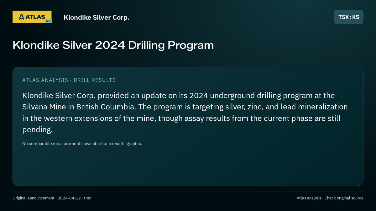 Atlas analysis — Klondike Silver Corp.: Klondike Silver 2024 Drilling Program