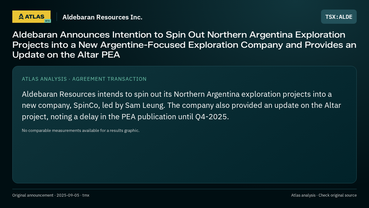 Atlas analysis — Aldebaran Resources Inc.: Aldebaran Announces Intention to Spin Out Northern Argentina Exploration Projects into a New Argentine-Focused Exploration Company and Provides an Update on the Altar PEA