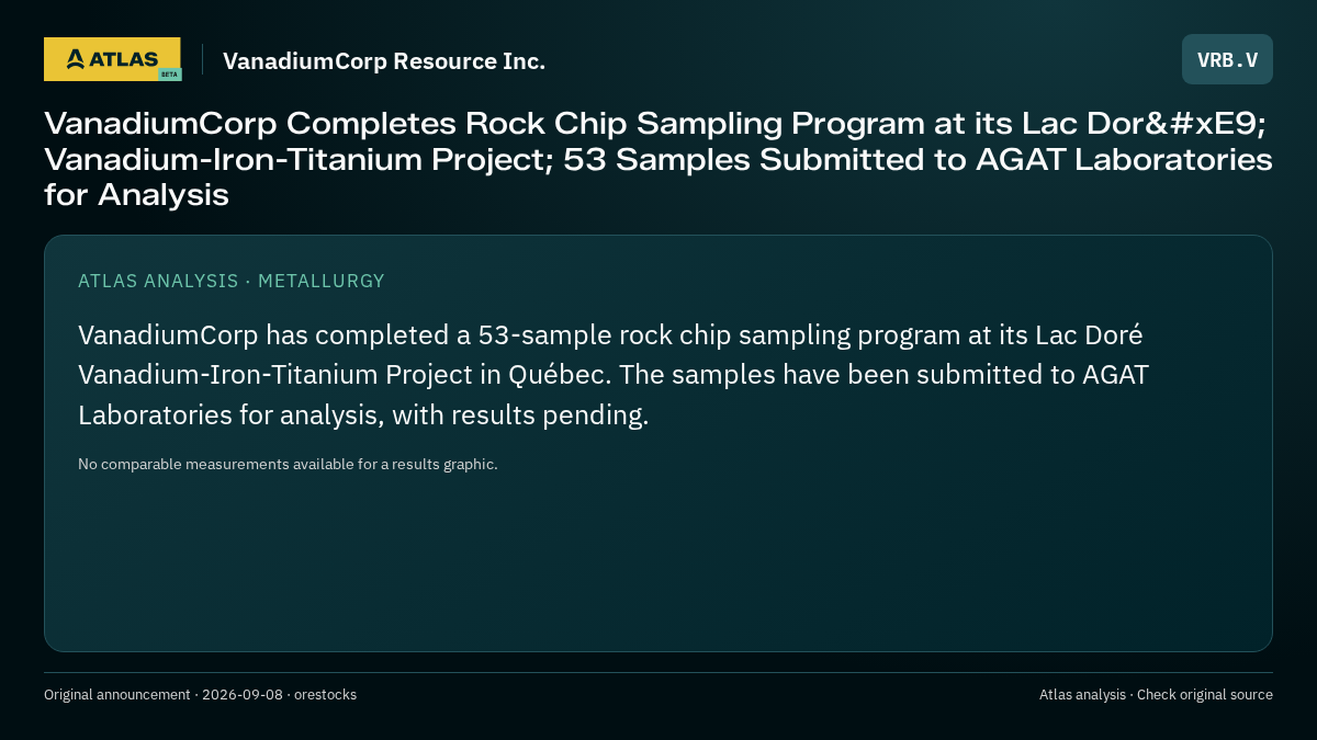 Atlas analysis — VanadiumCorp Resource Inc.: VanadiumCorp Completes Rock Chip Sampling Program at its Lac Doré Vanadium-Iron-Titanium Project; 53 Samples Submitted to AGAT Laboratories for Analysis