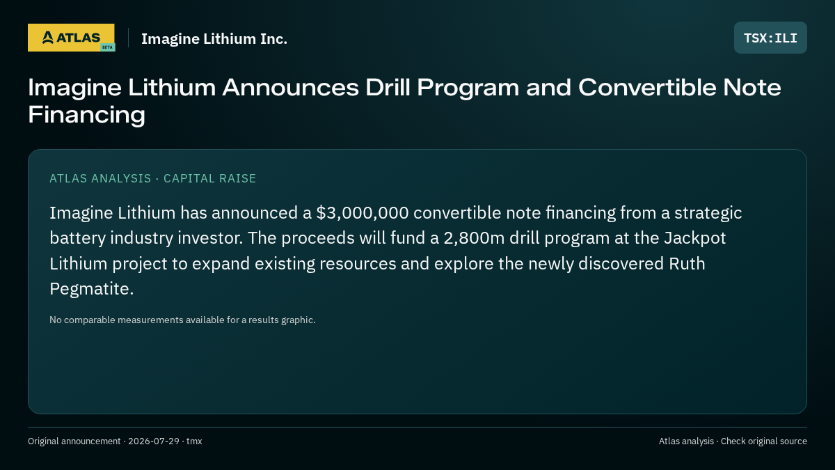 Atlas analysis — Imagine Lithium Inc.: Imagine Lithium Announces Drill Program and Convertible Note Financing