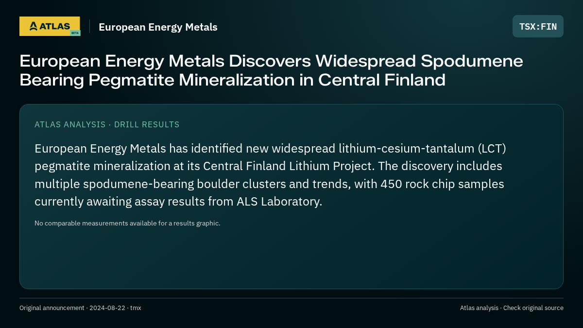 Atlas analysis — European Energy Metals: European Energy Metals Discovers Widespread Spodumene Bearing Pegmatite Mineralization in Central Finland