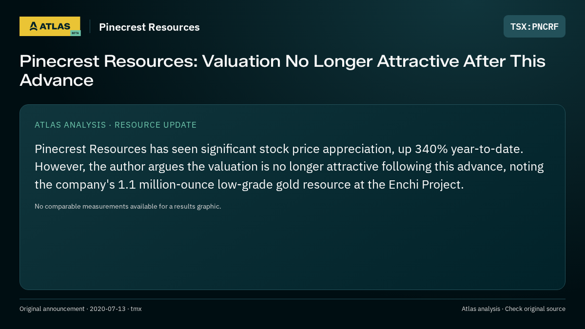 Atlas analysis — Pinecrest Resources: Pinecrest Resources: Valuation No Longer Attractive After This Advance