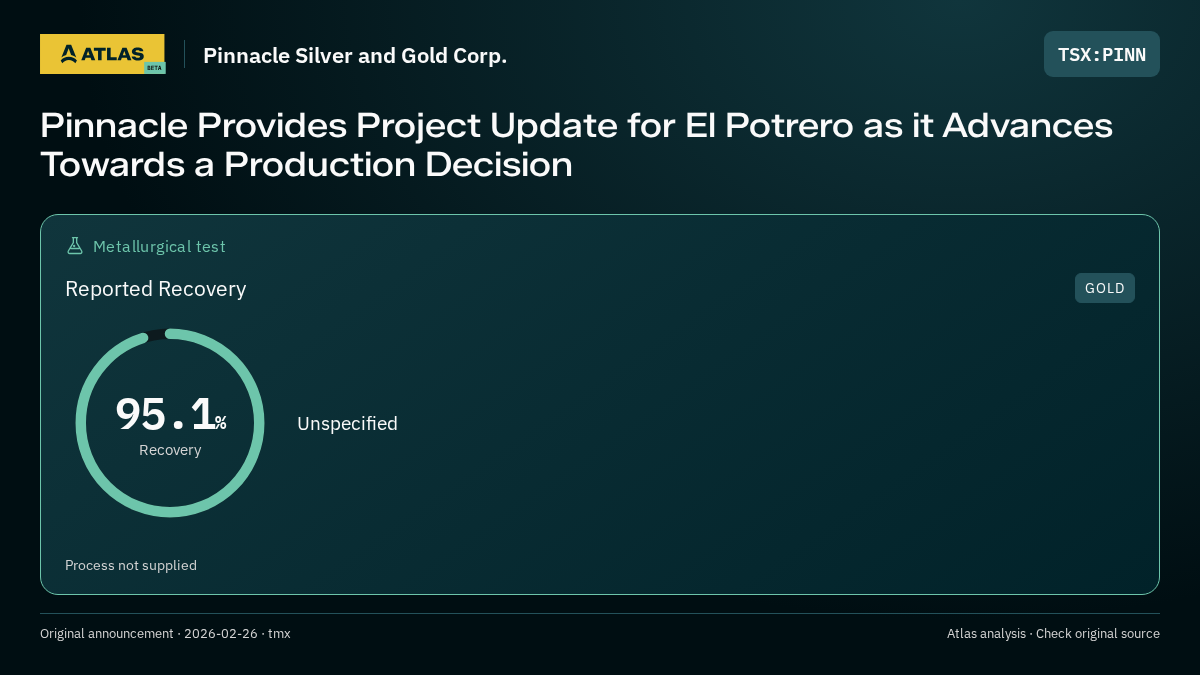 Atlas analysis — Pinnacle Silver and Gold Corp.: Pinnacle Provides Project Update for El Potrero as it Advances Towards a Production Decision. 95.1% recovery