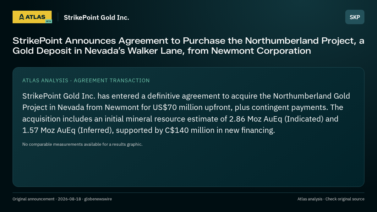 Atlas analysis — StrikePoint Gold Inc.: StrikePoint Announces Agreement to Purchase the Northumberland Project, a Gold Deposit in Nevada’s Walker Lane, from Newmont Corporation