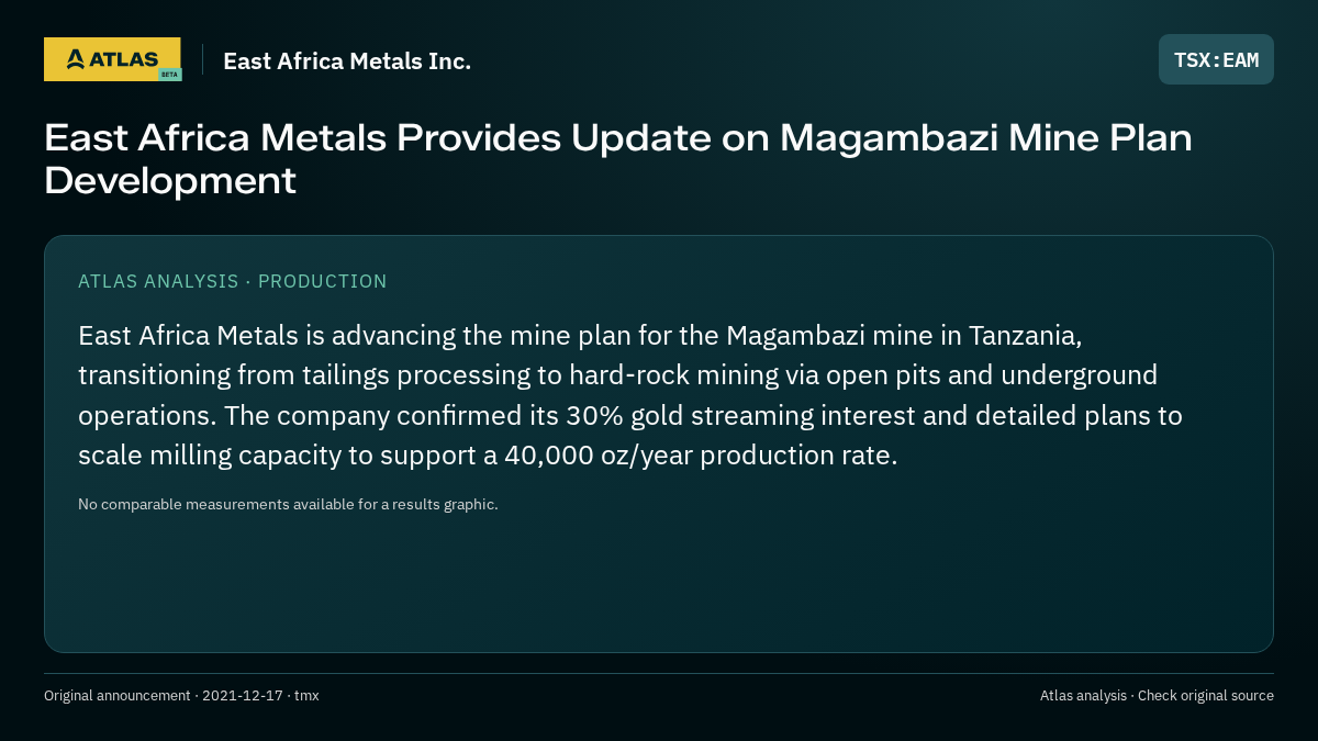 Atlas analysis — East Africa Metals Inc.: East Africa Metals Provides Update on Magambazi Mine Plan Development