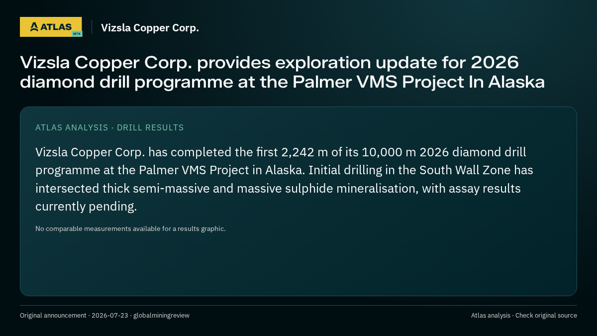 Atlas analysis — Vizsla Copper Corp.: Vizsla Copper Corp. provides exploration update for 2026 diamond drill programme at the Palmer VMS Project In Alaska