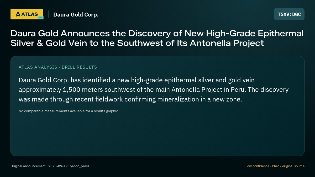 Atlas analysis — Daura Gold Corp.: Daura Gold Announces the Discovery of New High-Grade Epithermal Silver & Gold Vein to the Southwest of Its Antonella Project