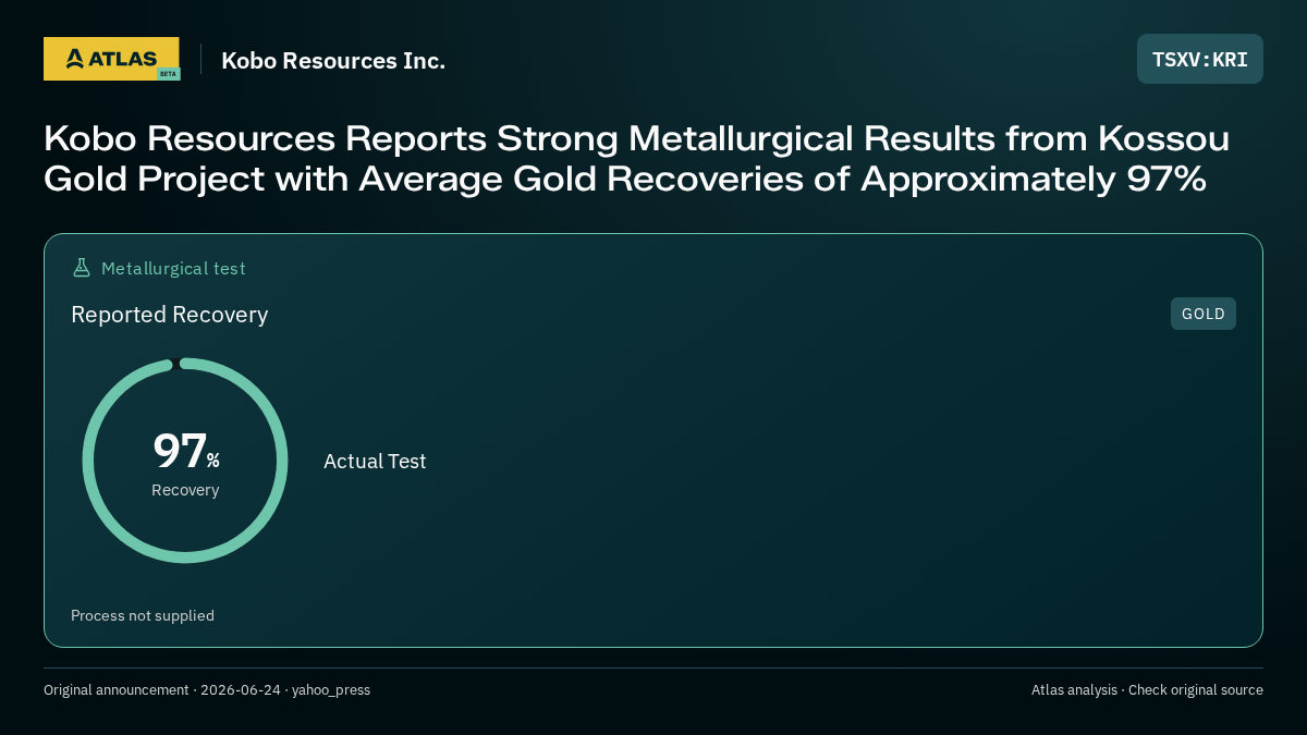Atlas analysis — Kobo Resources Inc.: Kobo Resources Reports Strong Metallurgical Results from Kossou Gold Project with Average Gold Recoveries of Approximately 97%. 97% recovery