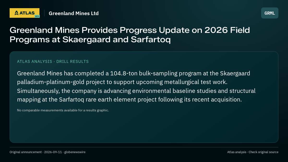 Atlas analysis — Greenland Mines Ltd: Greenland Mines Provides Progress Update on 2026 Field Programs at Skaergaard and Sarfartoq