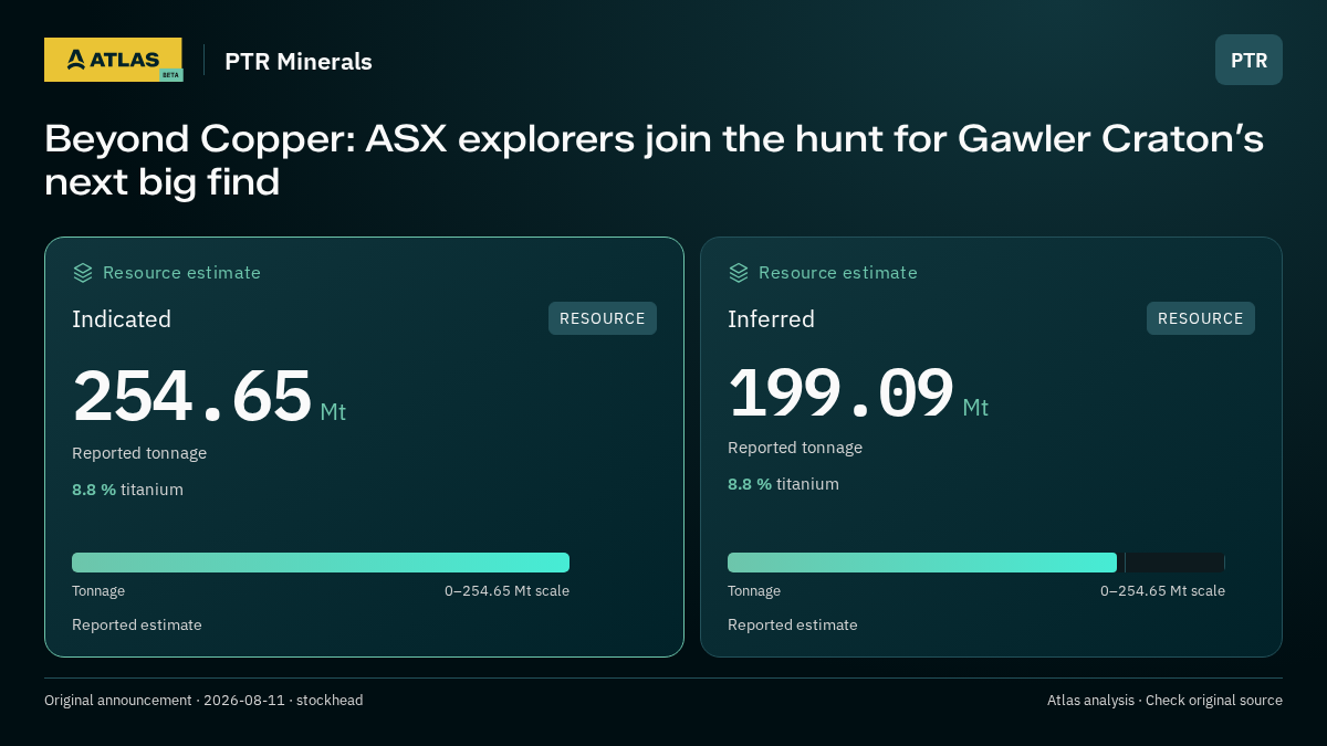 Atlas analysis — PTR Minerals: Beyond Copper: ASX explorers join the hunt for Gawler Craton’s next big find. indicated 254650000 tonnes; inferred 199090000 tonnes