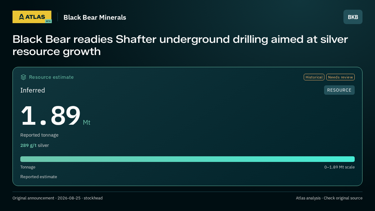 Atlas analysis — Black Bear Minerals: Black Bear readies Shafter underground drilling aimed at silver resource growth. inferred 1890000 tonnes
