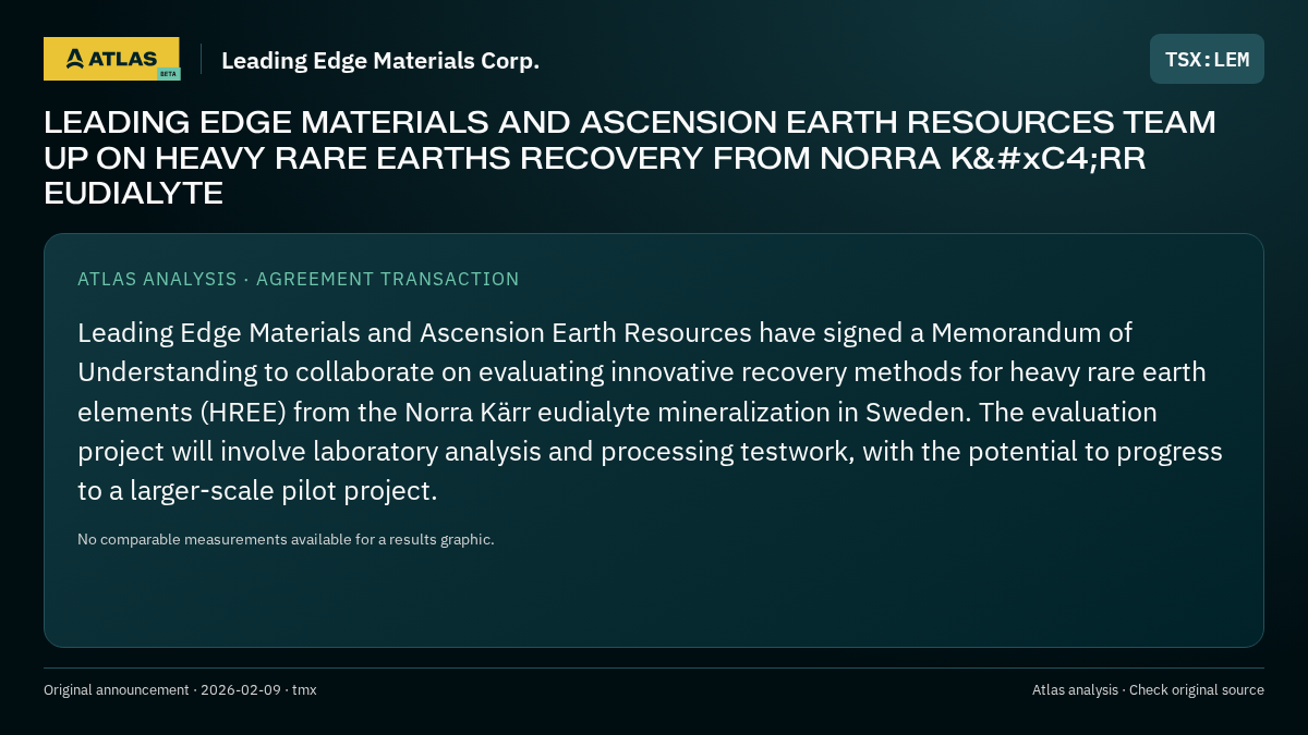 Atlas analysis — Leading Edge Materials Corp.: LEADING EDGE MATERIALS AND ASCENSION EARTH RESOURCES TEAM UP ON HEAVY RARE EARTHS RECOVERY FROM NORRA KÄRR EUDIALYTE