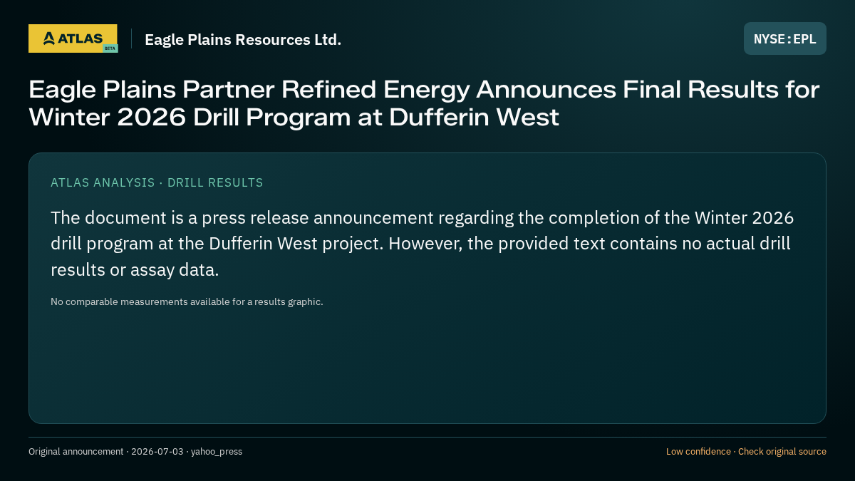 Atlas analysis — Eagle Plains Resources Ltd.: Eagle Plains Partner Refined Energy Announces Final Results for Winter 2026 Drill Program at Dufferin West