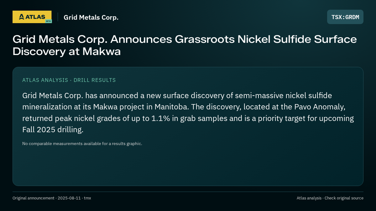 Atlas analysis — Grid Metals Corp.: Grid Metals Corp. Announces Grassroots Nickel Sulfide Surface Discovery at Makwa