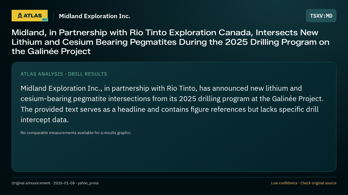 Atlas analysis — Midland Exploration Inc.: Midland, in Partnership with Rio Tinto Exploration Canada, Intersects New Lithium and Cesium Bearing Pegmatites During the 2025 Drilling Program on the Galinée Project