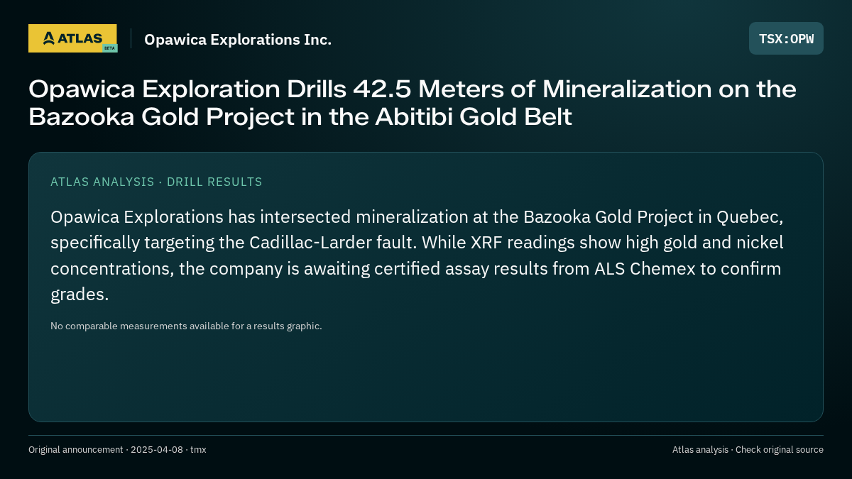 Atlas analysis — Opawica Explorations Inc.: Opawica Exploration Drills 42.5 Meters of Mineralization on the Bazooka Gold Project in the Abitibi Gold Belt