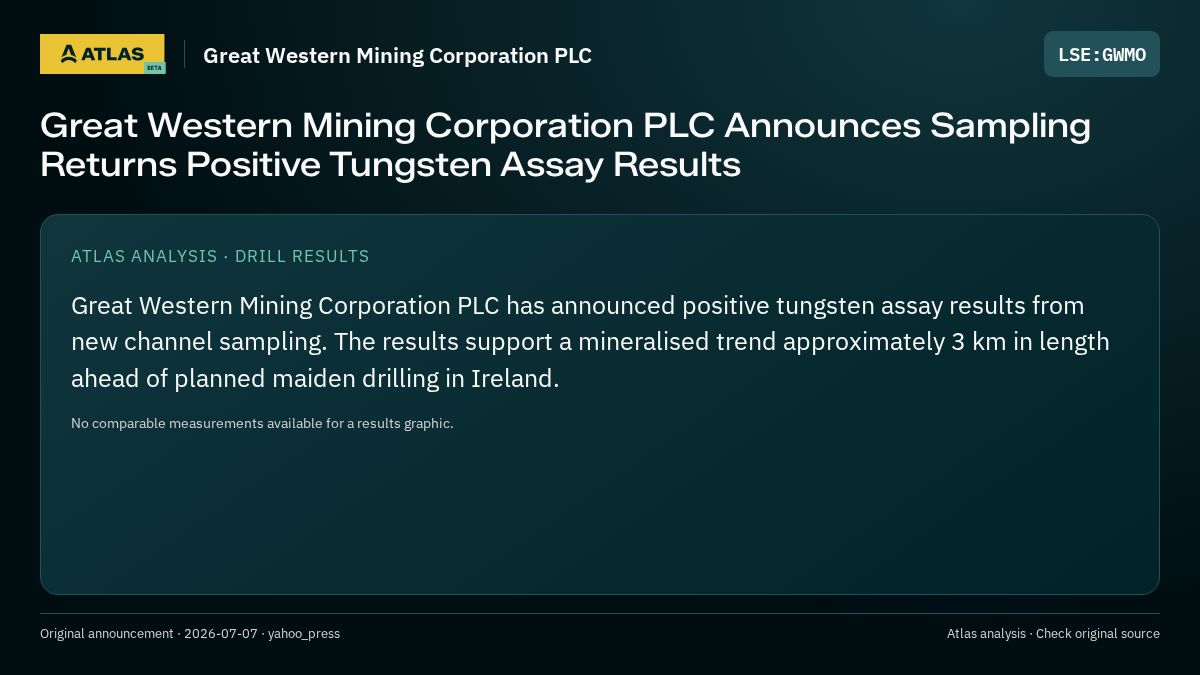 Atlas analysis — Great Western Mining Corporation PLC: Great Western Mining Corporation PLC Announces Sampling Returns Positive Tungsten Assay Results
