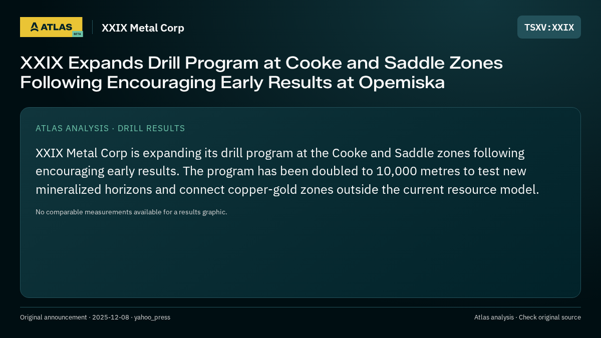 Atlas analysis — XXIX Metal Corp: XXIX Expands Drill Program at Cooke and Saddle Zones Following Encouraging Early Results at Opemiska