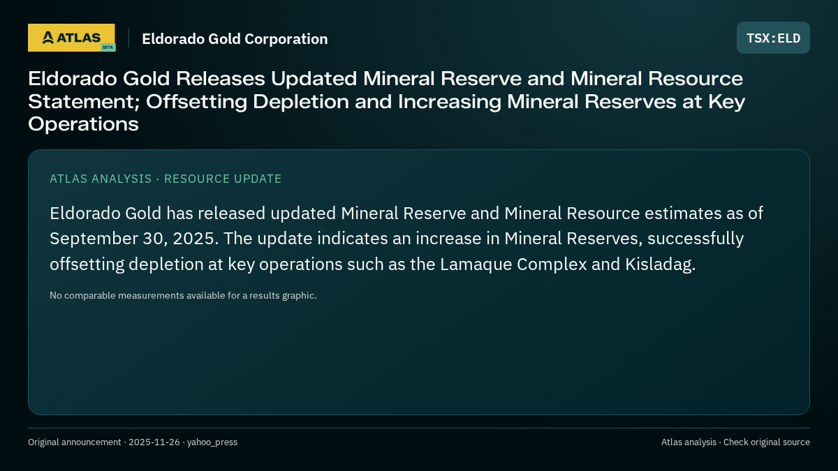 Atlas analysis — Eldorado Gold Corporation: Eldorado Gold Releases Updated Mineral Reserve and Mineral Resource Statement; Offsetting Depletion and Increasing Mineral Reserves at Key Operations