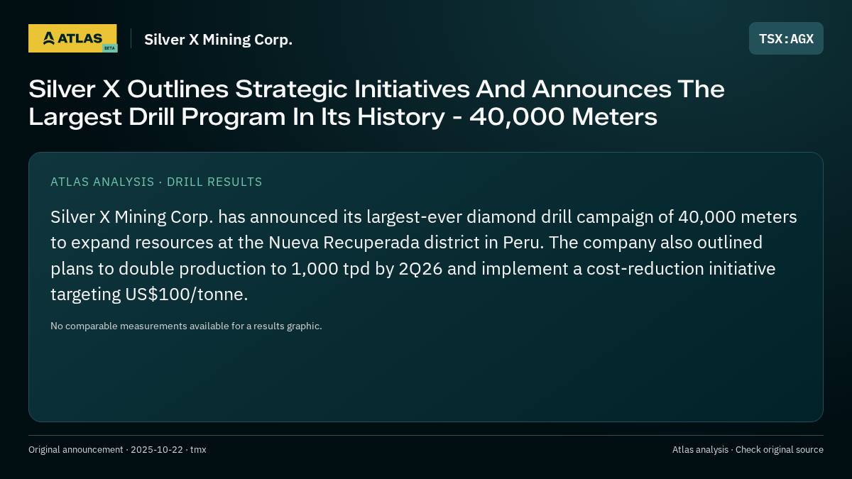 Atlas analysis — Silver X Mining Corp.: Silver X Outlines Strategic Initiatives And Announces The Largest Drill Program In Its History - 40,000 Meters