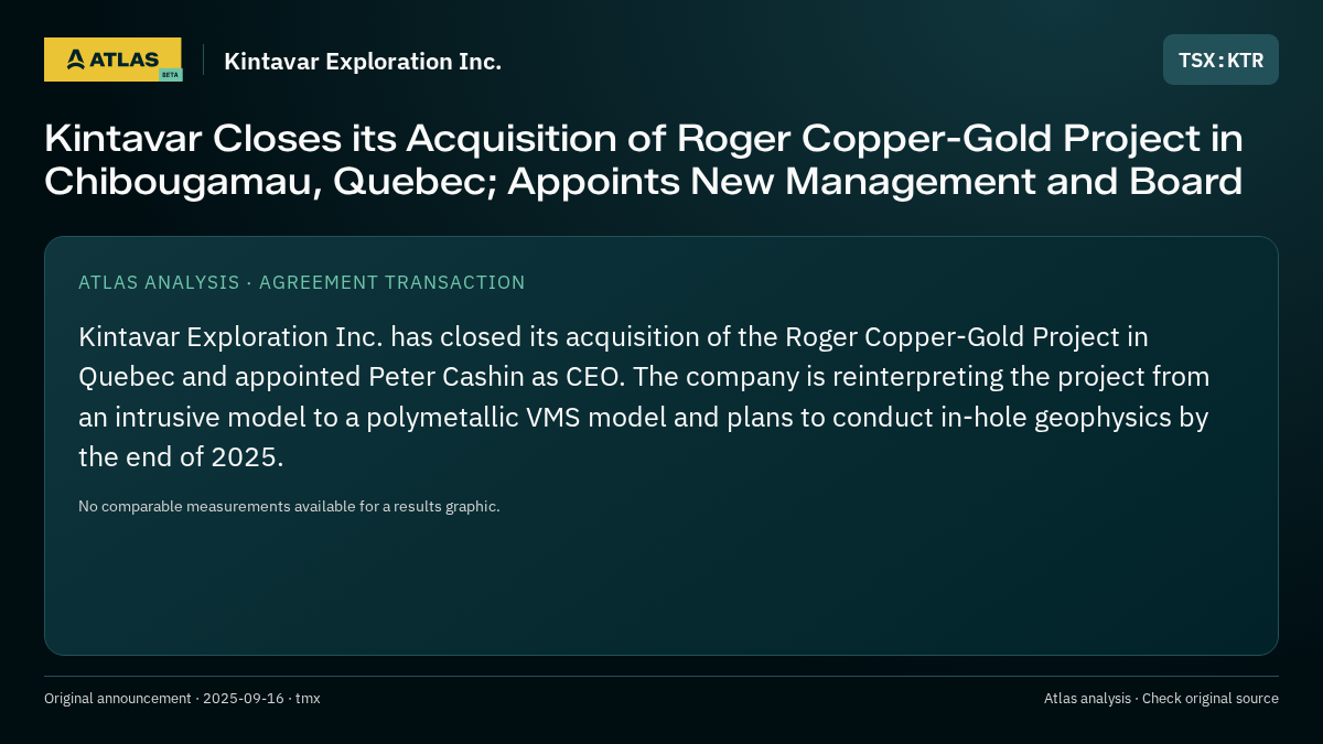 Atlas analysis — Kintavar Exploration Inc.: Kintavar Closes its Acquisition of Roger Copper-Gold Project in Chibougamau, Quebec; Appoints New Management and Board
