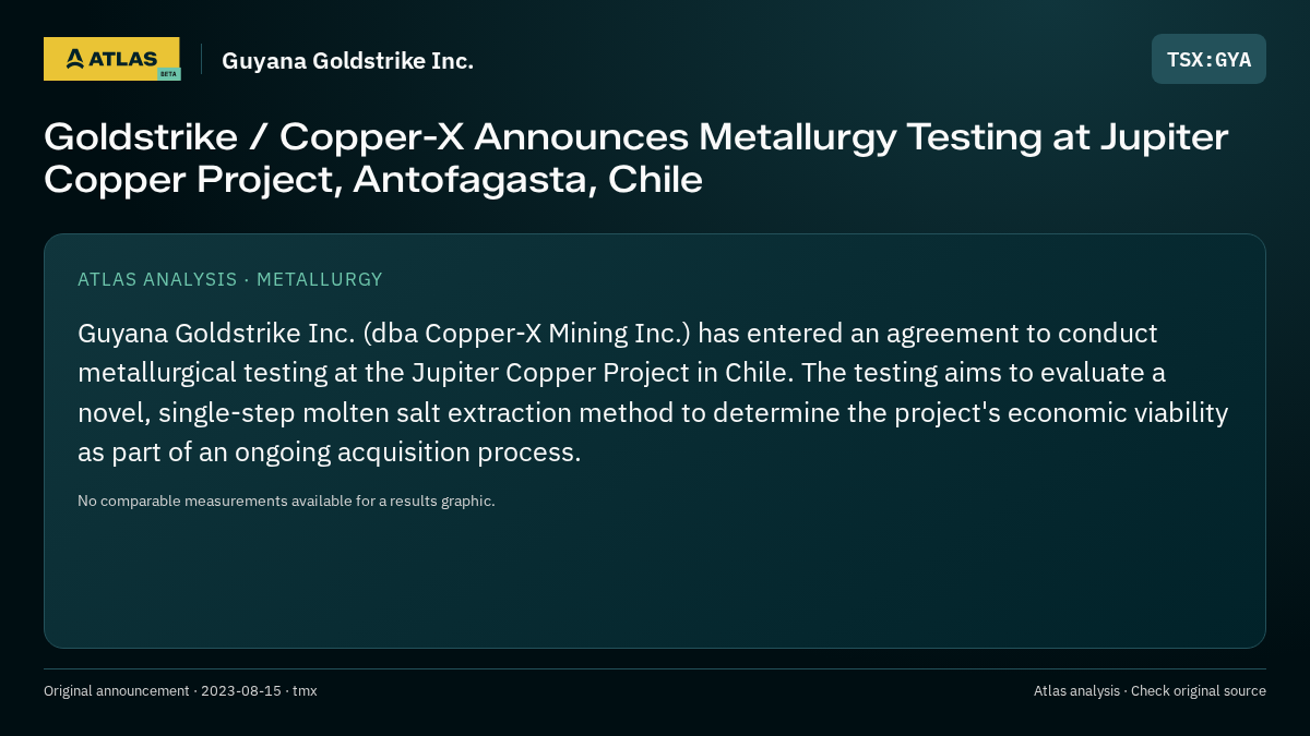 Atlas analysis — Guyana Goldstrike Inc.: Goldstrike / Copper-X Announces Metallurgy Testing at Jupiter Copper Project, Antofagasta, Chile