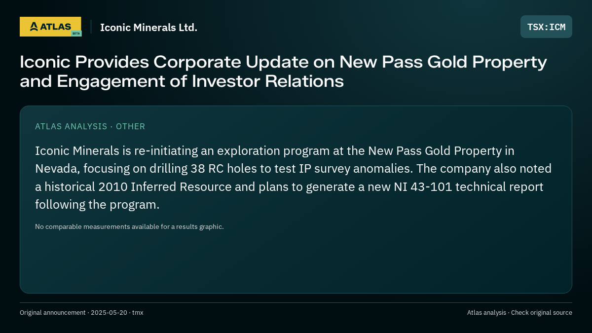 Atlas analysis — Iconic Minerals Ltd.: Iconic Provides Corporate Update on New Pass Gold Property and Engagement of Investor Relations
