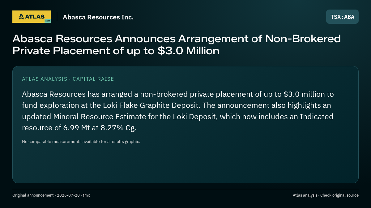 Atlas analysis — Abasca Resources Inc.: Abasca Resources Announces Arrangement of Non-Brokered Private Placement of up to $3.0 Million