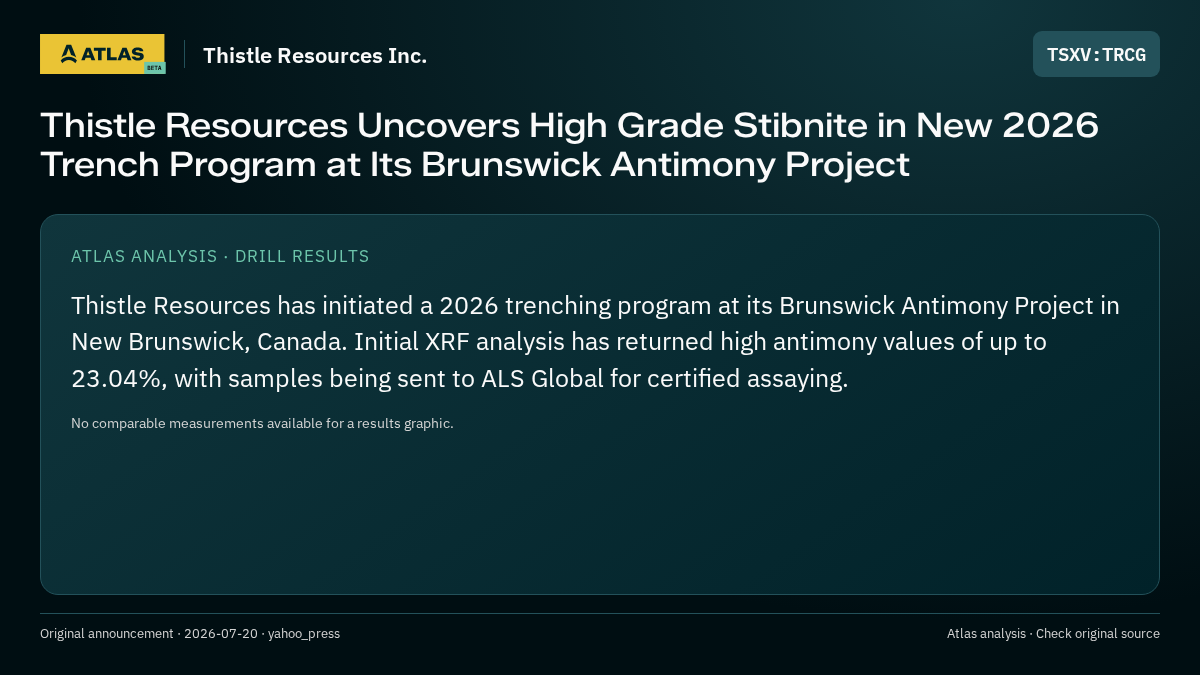 Atlas analysis — Thistle Resources Inc.: Thistle Resources Uncovers High Grade Stibnite in New 2026 Trench Program at Its Brunswick Antimony Project