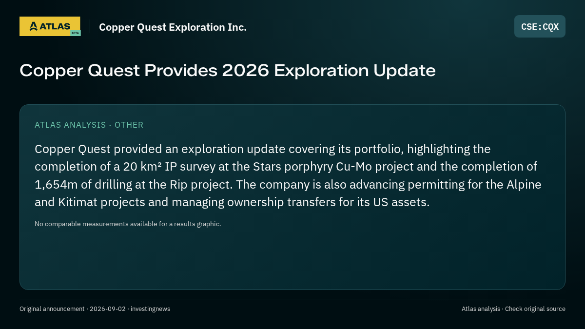 Atlas analysis — Copper Quest Exploration Inc.: Copper Quest Provides 2026 Exploration Update