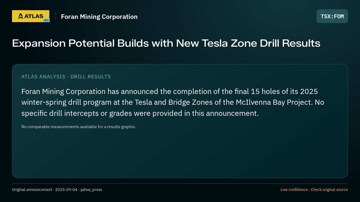 Atlas analysis — Foran Mining Corporation: Expansion Potential Builds with New Tesla Zone Drill Results